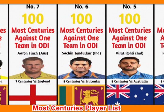 Most Centuries