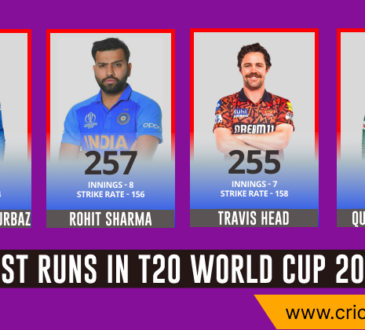 Most Runs in T20 World Cup 2024: 20 Top Run Scorers