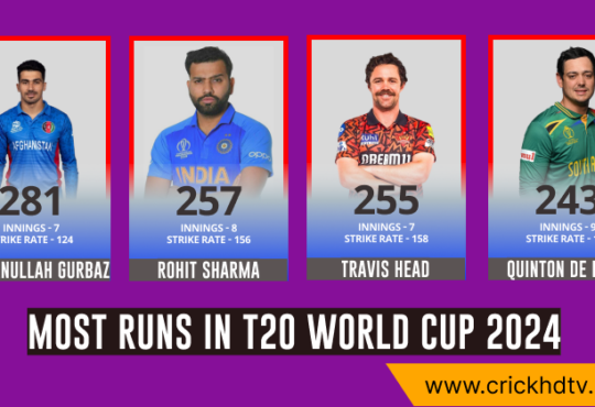 Most Runs in T20 World Cup 2024: 20 Top Run Scorers